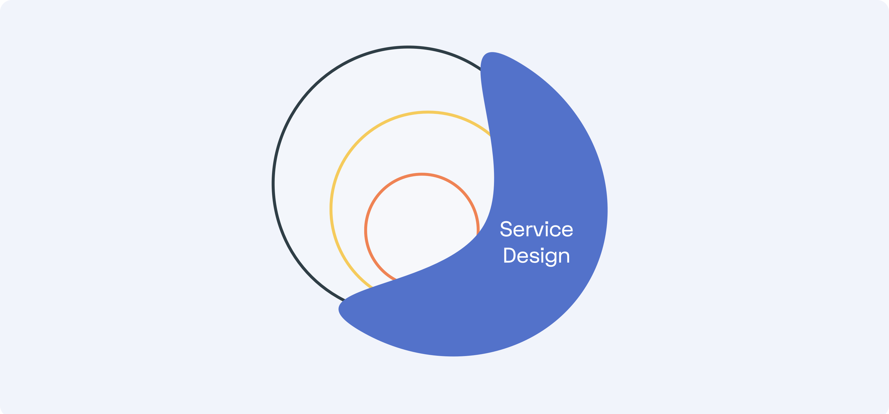 Service Designer